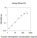 Invitrogen™ Human Hemoglobin ELISA Kit