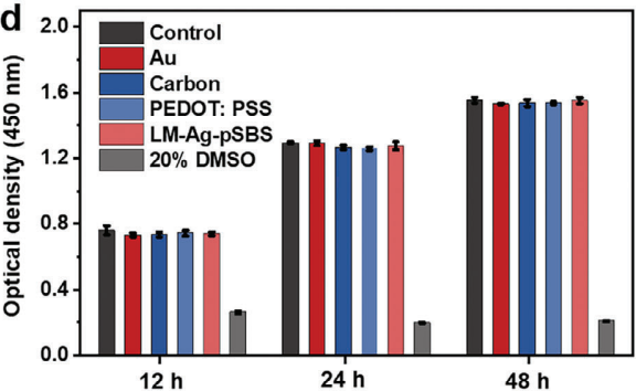 MCE Cell Counting Kit-8 (CCK-8)