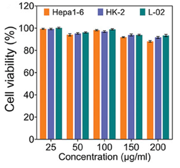 MCE Cell Counting Kit-8 (CCK-8)