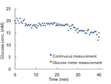 MCE Streptozotocin (STZ) ≥99.20%