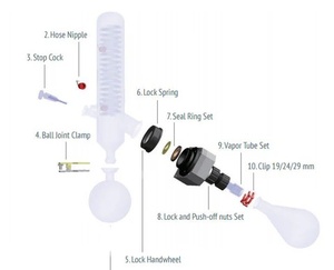 LabTech Rotary Evaporator Accessories