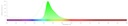 Invitrogen™ Quant-iT™ PicoGreen™ dsDNA Reagent, 50 pg to 2 μg