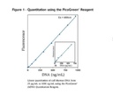 Invitrogen™ Quant-iT™ PicoGreen™ dsDNA Reagent, 50 pg to 2 μg