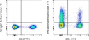 Invitrogen™ eBioscience™ IFN gamma Monoclonal Antibody (XMG1.2), Brilliant Violet™ 711
