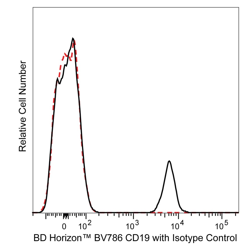 BD Horizon™ BV786 Mouse Anti-Human CD19