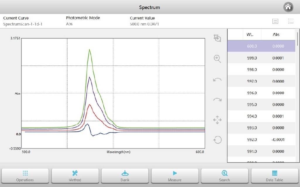 VWR® M9 UV/Visible Spectrophotometer, Dual Beam