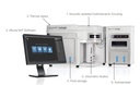 Invitrogen™ Attune™ NxT Flow Cytometer, blue/red/violet/yellow