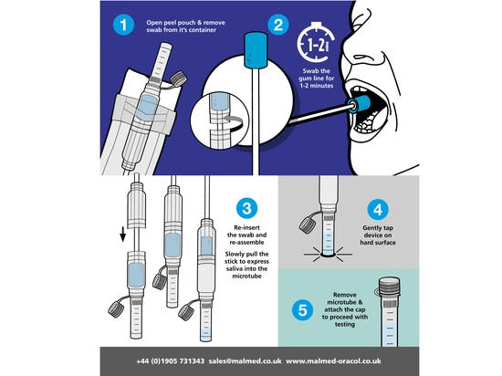 ORACOL® Saliva Collection Device