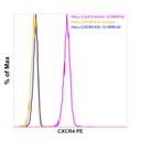 Invitrogen™ eBioscience™, CD184 (CXCR4) Monoclonal Antibody (12G5), PE