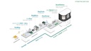 From sample preparation to bacterial analyses - Overview
