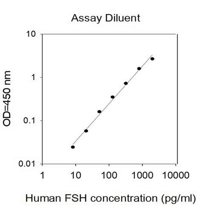 Invitrogen™ Human FSH ELISA Kit