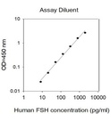 Invitrogen™ Human FSH ELISA Kit