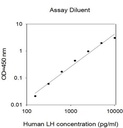 Invitrogen™ Human Luteinizing Hormone ELISA Kit