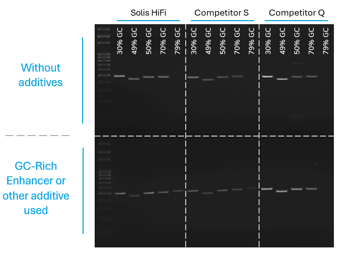 Solis Hot Start HiFi DNA Polymerase Kit