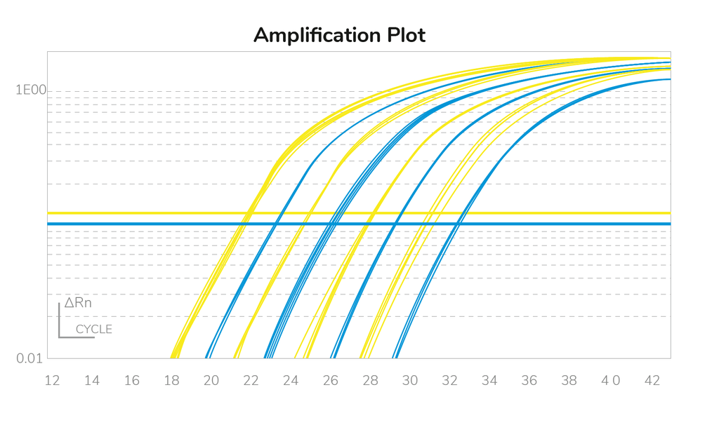 HOT FIREPol® Probe Universal qPCR Kit