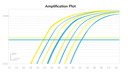 HOT FIREPol® Probe Universal qPCR Kit