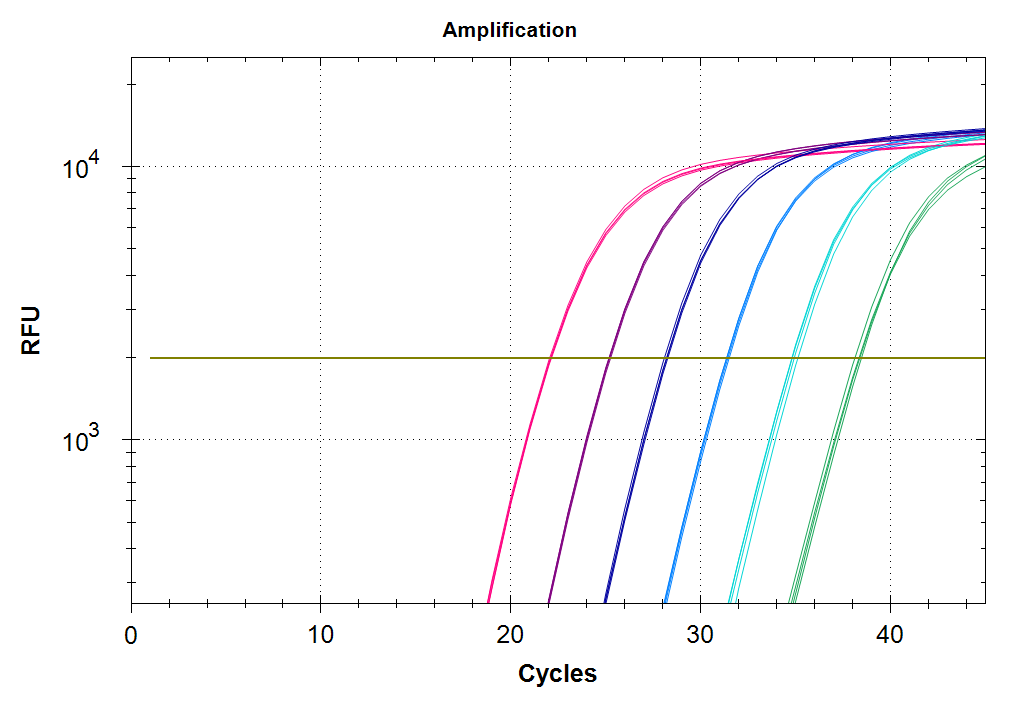 SolisFAST® Lyo-Ready qPCR Kit with UNG