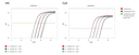 SolisFAST® Lyo-Ready qPCR Kit with UNG