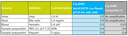 SolisFAST® Lyo-Ready qPCR Kit with UNG