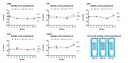 SolisFAST® Lyo-Ready qPCR Kit with UNG