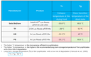 SolisFAST® Lyo-Ready qPCR Kit with UNG