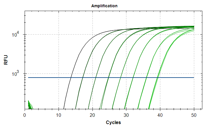 SOLIScript® Fast 1-step RT-qPCR Mix with UNG