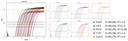 SOLIScript® Fast 1-step RT-qPCR Mix with UNG