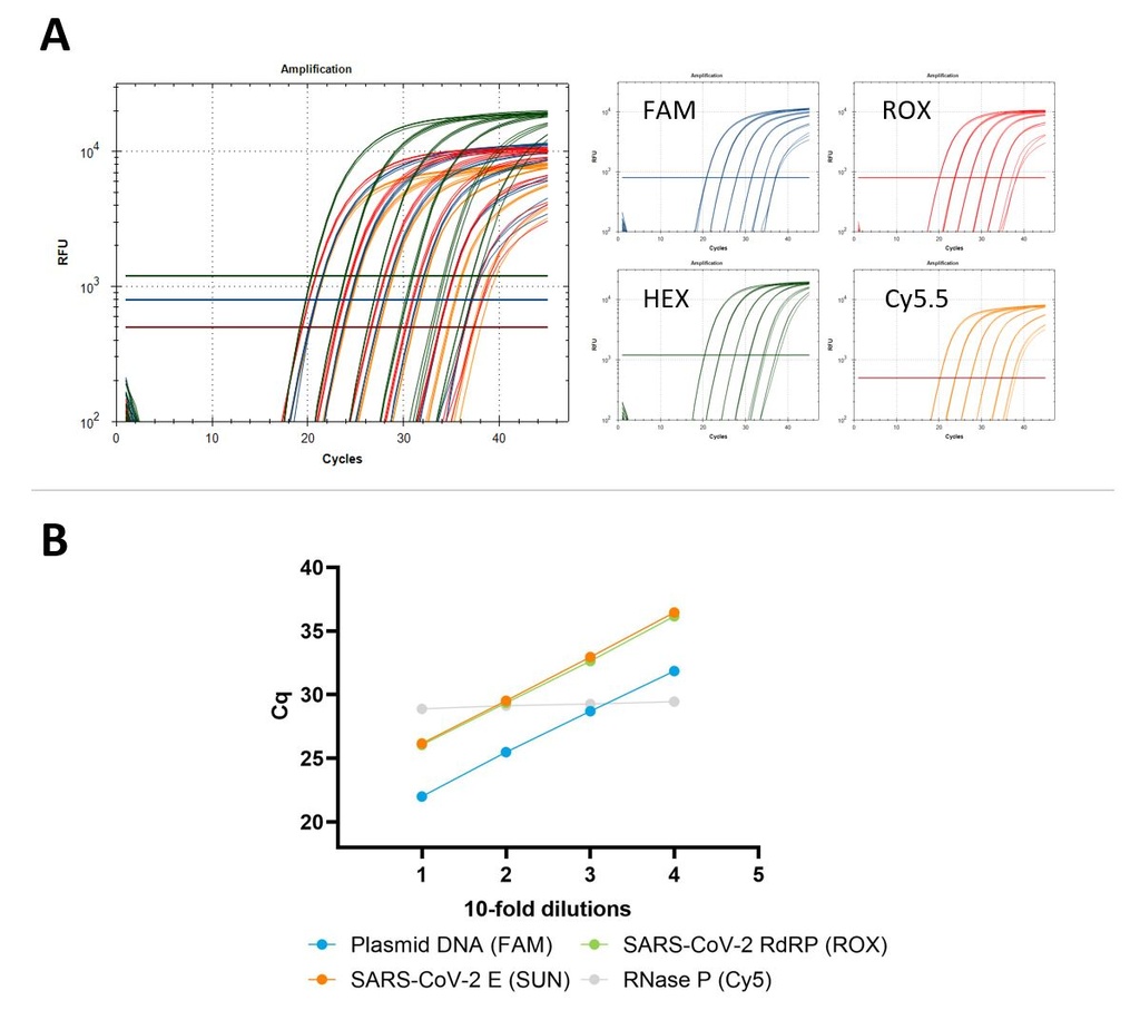SOLIScript® Fast 1-step RT-qPCR Mix with UNG