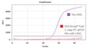 SOLIScript® Fast 1-step RT-qPCR Mix with UNG