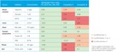 SOLIScript® Fast 1-step RT-qPCR Mix with UNG