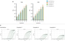 SOLIScript® Fast 1-step RT-qPCR Mix with UNG