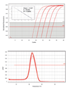 SolisFAST® SolisGreen® qPCR Mix