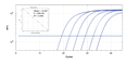 SolisFAST® Probe qPCR Mix