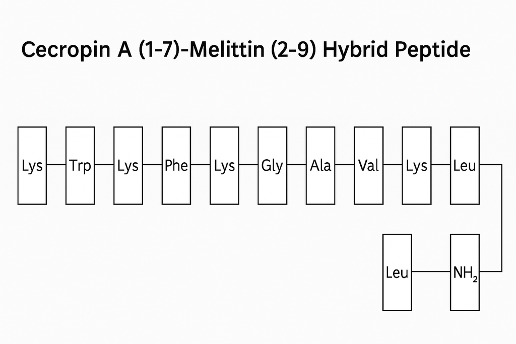 Thermo Scientific™ Cecropin A (1-7) -Melittin (2-9) Hybrid Peptide