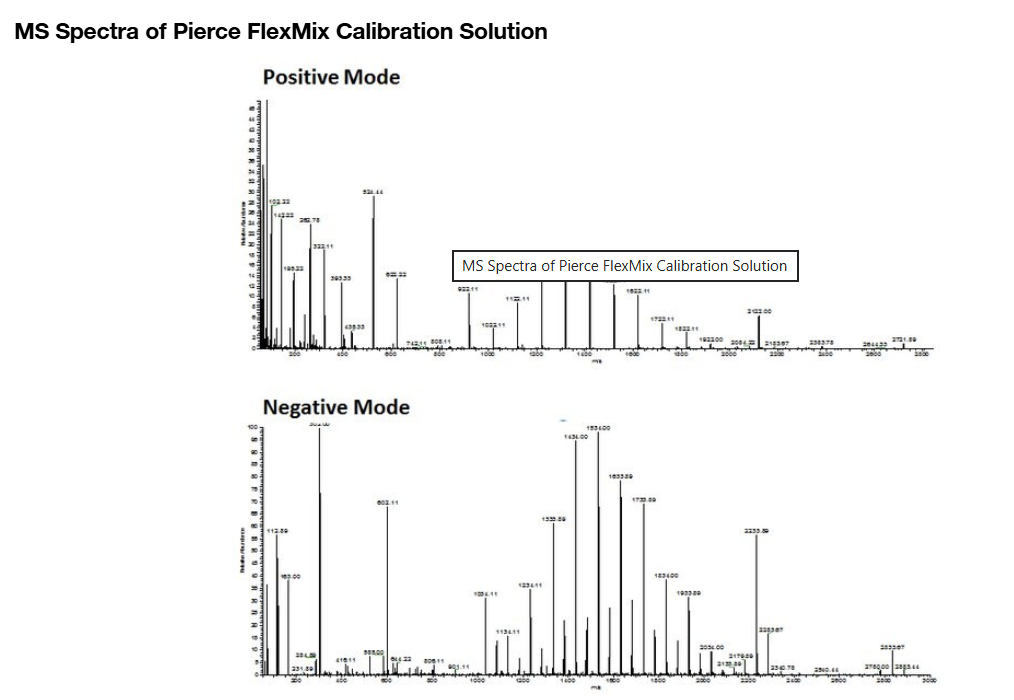 Thermo Scientific™ Pierce™ FlexMix™ Calibration Solution, 10 mL 