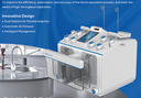 Haier Biomedical Automatic Blood Component Separator