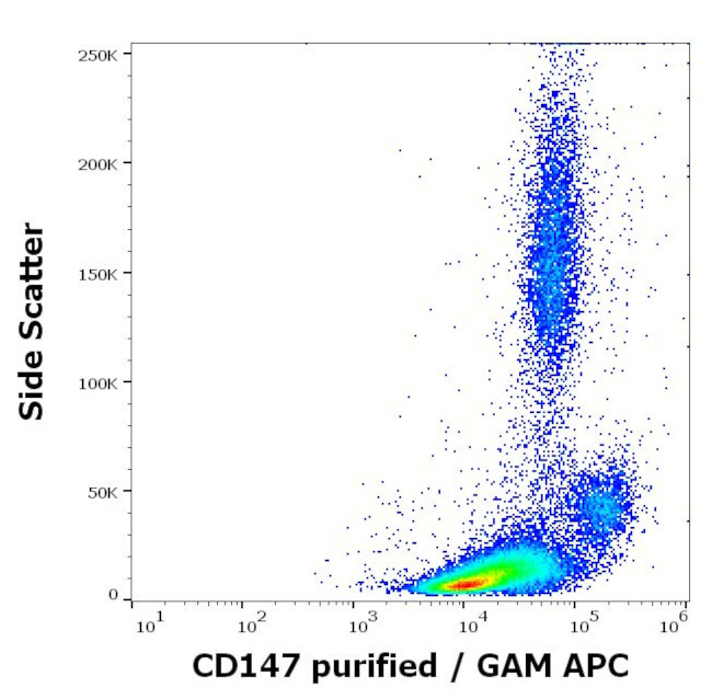 Invitrogen™ CD147 (Soluble) Monoclonal Antibody (MEM-M6/6)