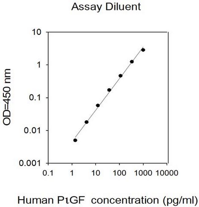 Invitrogen™ Human PGF ELISA Kit