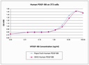 Gibco™ Human PDGF-BB Recombinant Protein, PeproTech®