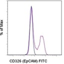 Invitrogen™ CD326 (EpCAM) Monoclonal Antibody (G8.8), FITC, eBioscience™