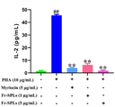 MCE Phytohemagglutinin (PHA-M) 80%