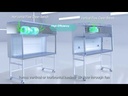Haier Biomedical Horizontal Laminar Flow Cabinet, 1.7m