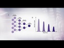 Thermo Scientific™ alamarBlue™ Dye