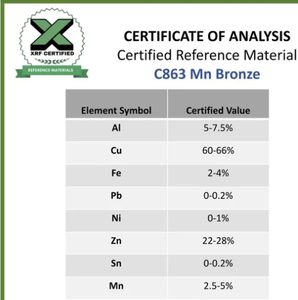XRF Elemental reference material