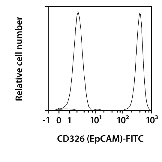 Miltenyi CD326 (EpCAM) Antibody, anti-human, VioGreen™, REAfinity™, Clone REA764, 100 tests in 200 µL