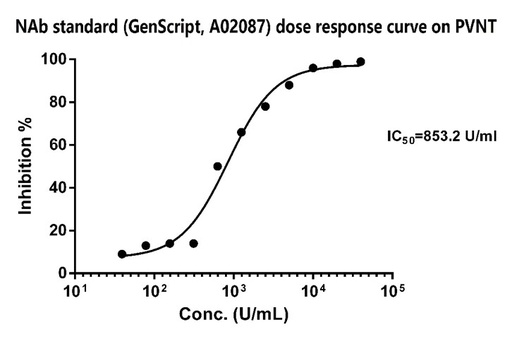 [A02087] SARS-CoV-2 Neutralizing Antibody Standard, 1,000,000 U/mL (20 μl)