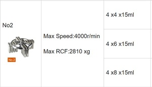 Accessories for BIORIDGE TD5 Centrifuge