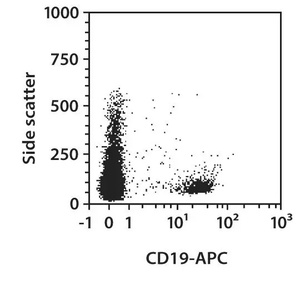 Miltenyi CD19 Antibody, anti-human, VioBlue®, Clone LT19, 100 tests in 200 µL