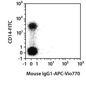 Miltenyi CD93 Antibody, anti-human, FITC, Clone VIMD2, 100 tests in 1 mL