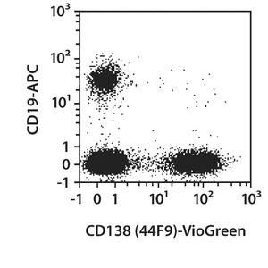 Miltenyi CD138 Antibody, anti-human, Biotin, Clone 44F9, 100 tests in 200 µL
